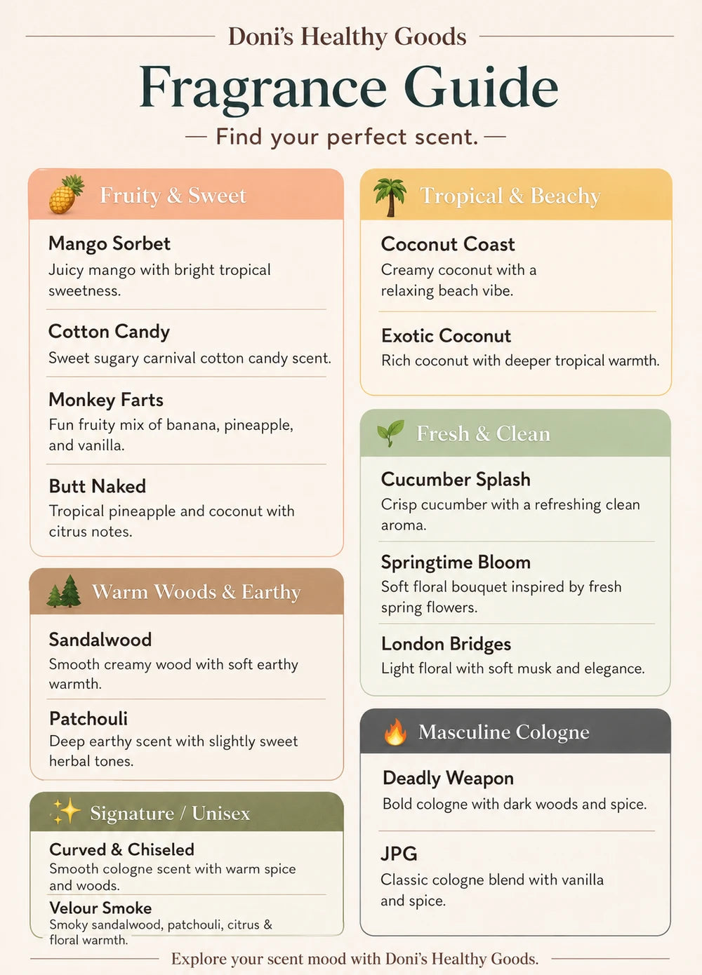 Roll-On Fragrance Oils | 10ml