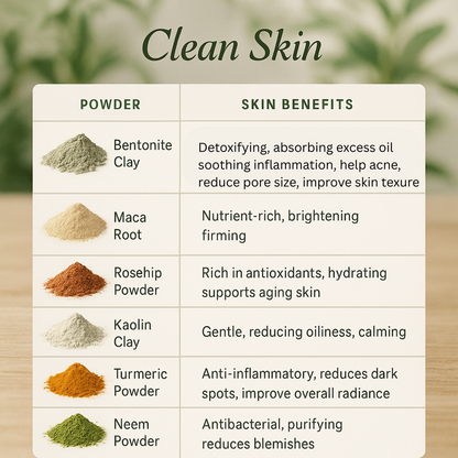 Custom Face Mask Kit (2 oz)