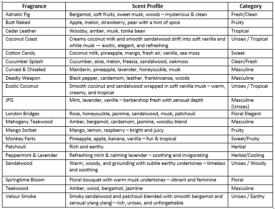 Whipped Shea Cream Minis (1/3 oz)